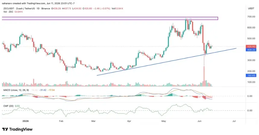 zec price