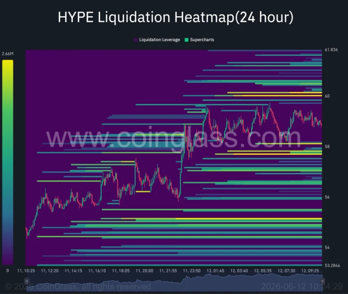 HYPE liquidation heatmap.