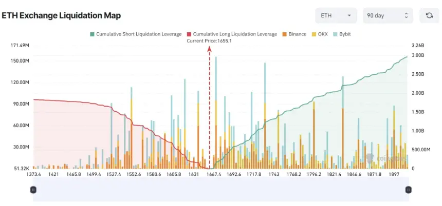 ETH liquidation heatmap