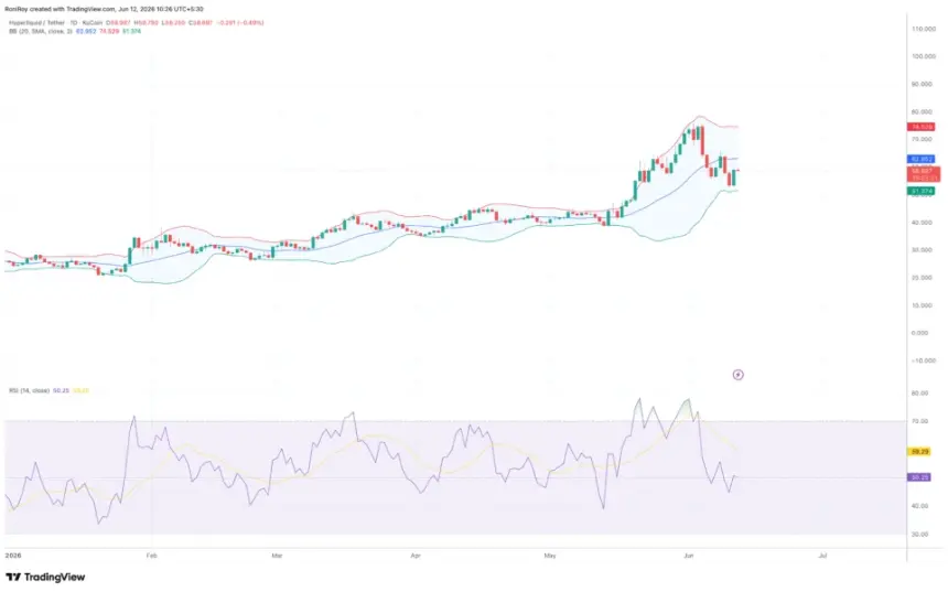 OKX:HYPEUSDT 1-day price chart.