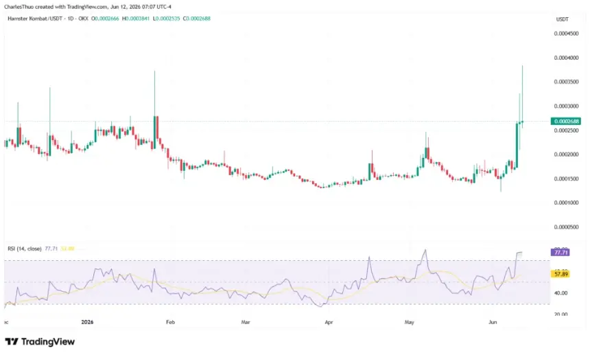 Support and resistance levels for HMSTR