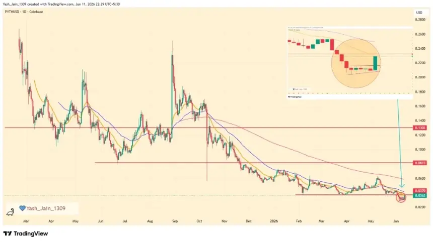 PYTH price chart showing rally and key resistance level