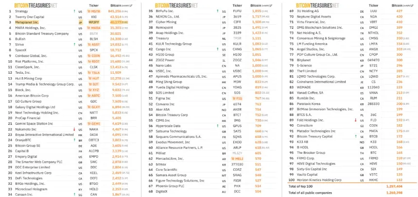 Metaplanet BTC Holdings