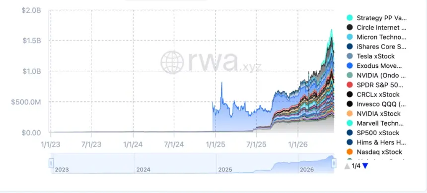 Tokenized stock market value.
