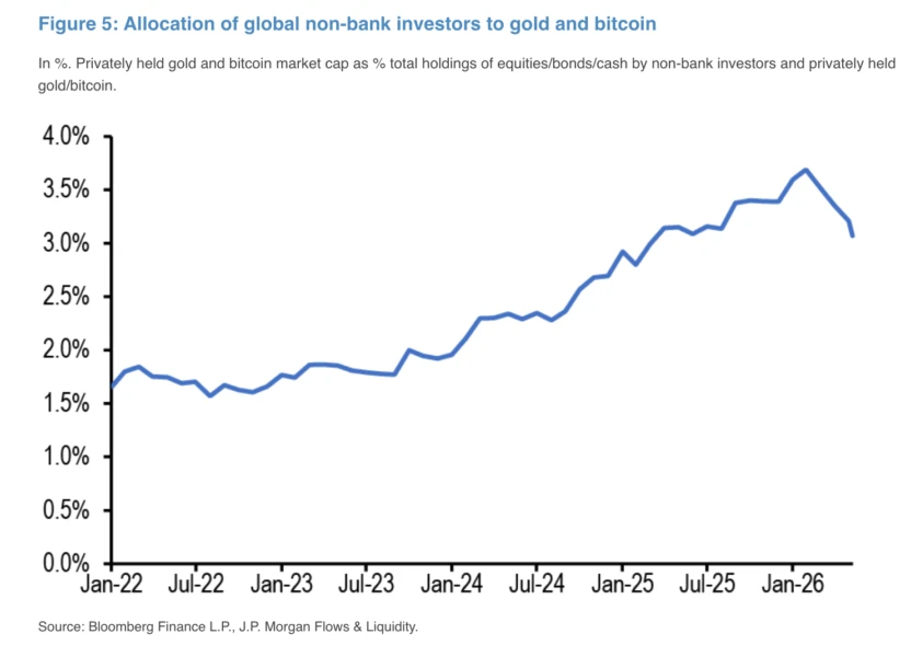jpm-btc-gold