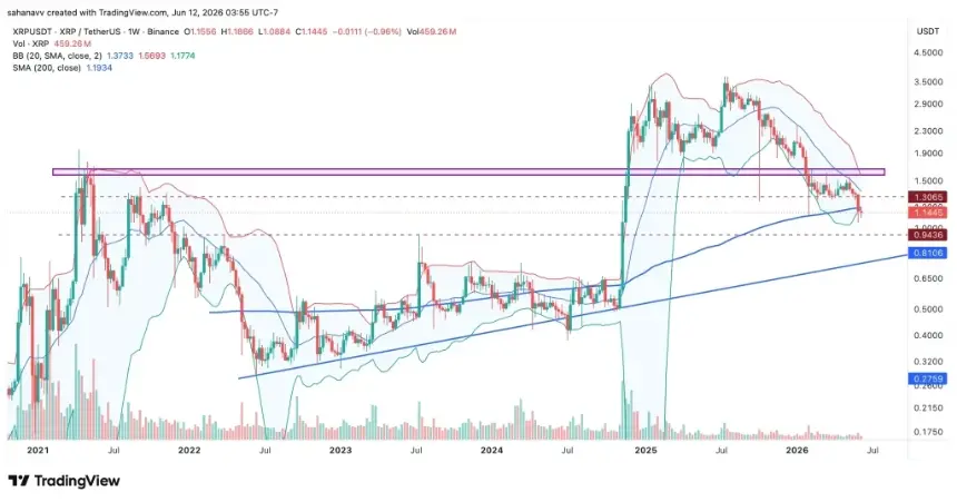 xrp price