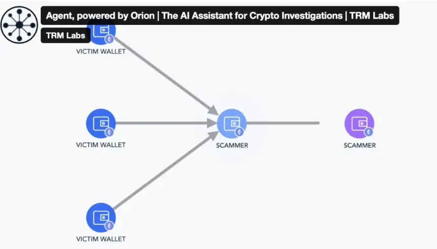 TRM Labs AI tool interface