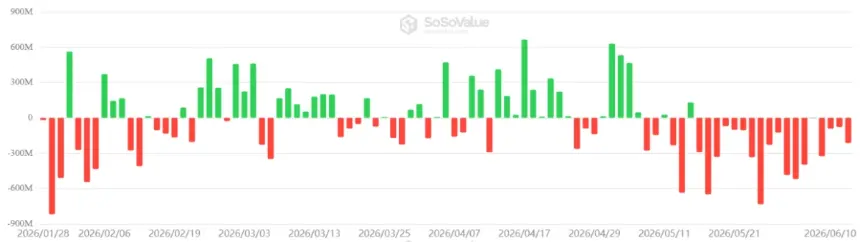US-listed Bitcoin spot ETFs daily net flows chart