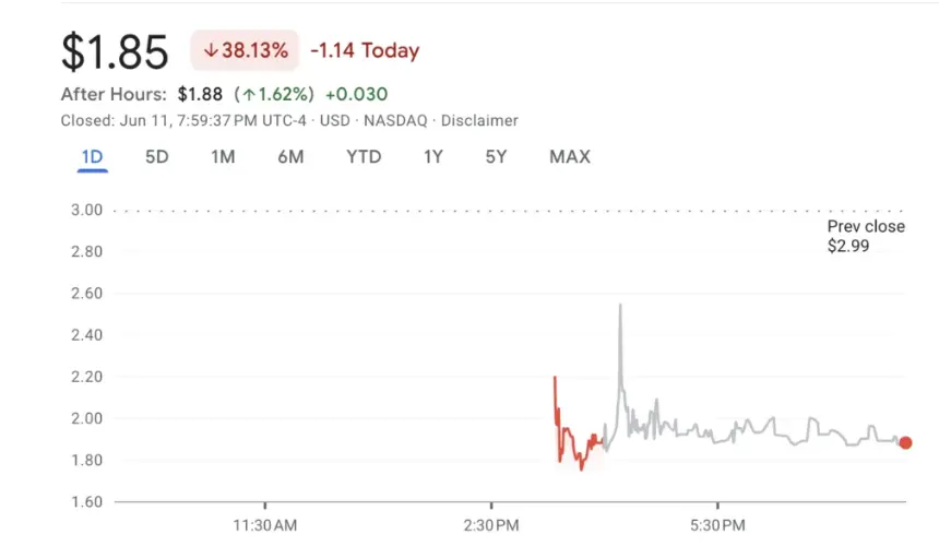 Avalanche Treasury (AVAT) Stock Performance