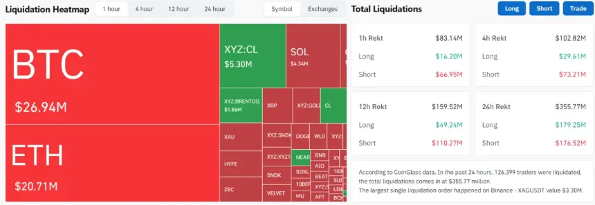 Crypto Liquidation Heatmap