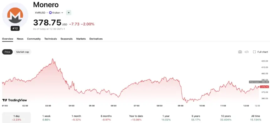 THORChain is attempting a resurgence following a month-long hiatus following its $10M exploit in mid-May, but can it rescue RUNE?