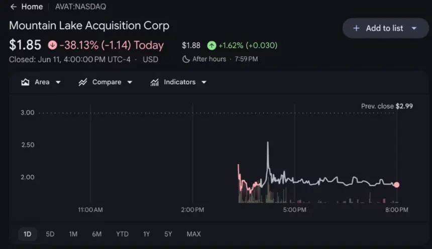 Avalanche Treasury Co. price chart, source: Google Finance