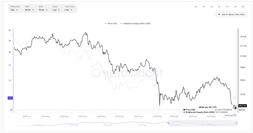 How a Traditional Finance Signal Could Dictate Bitcoin's Best 2026 Trade