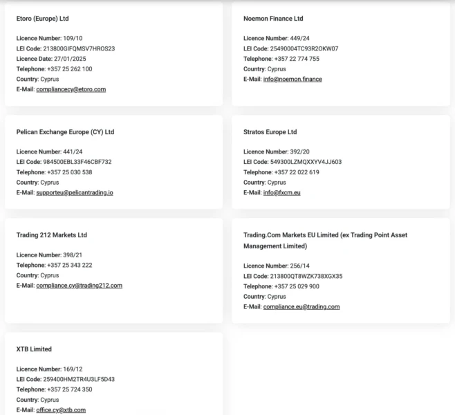 List of MiCA license holders under CySEC