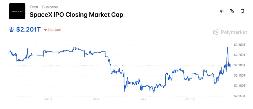 SpaceX Tokenized IPO Campaign Rakes in $557M via Binance Ahead of Nasdaq Debut