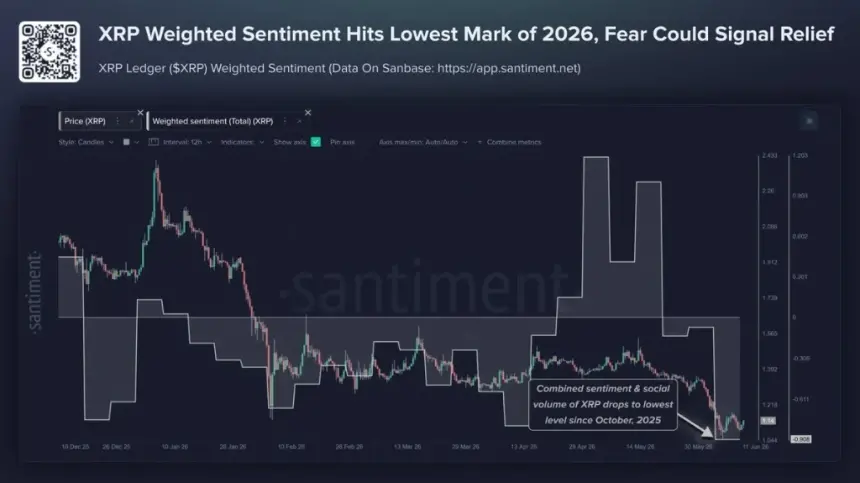xrp price
