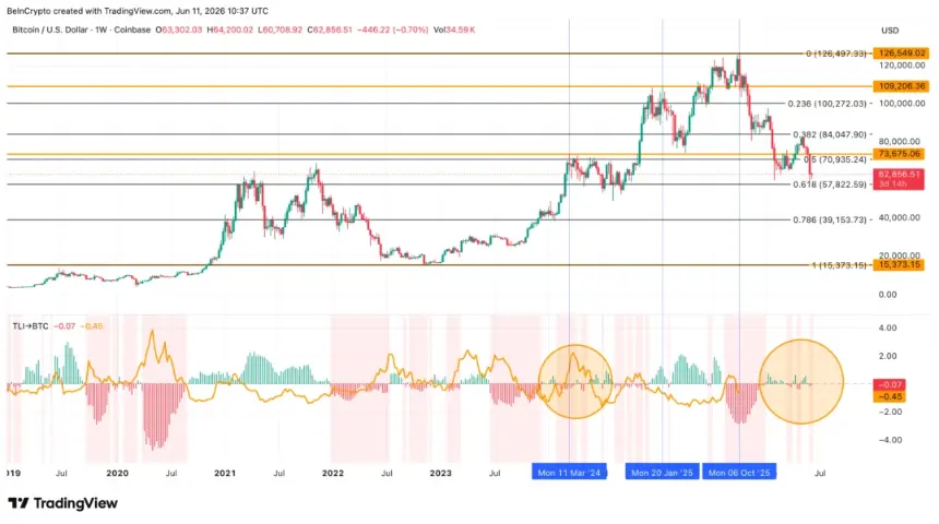 Key Floors And Ceilings of The Best Crypto Trade