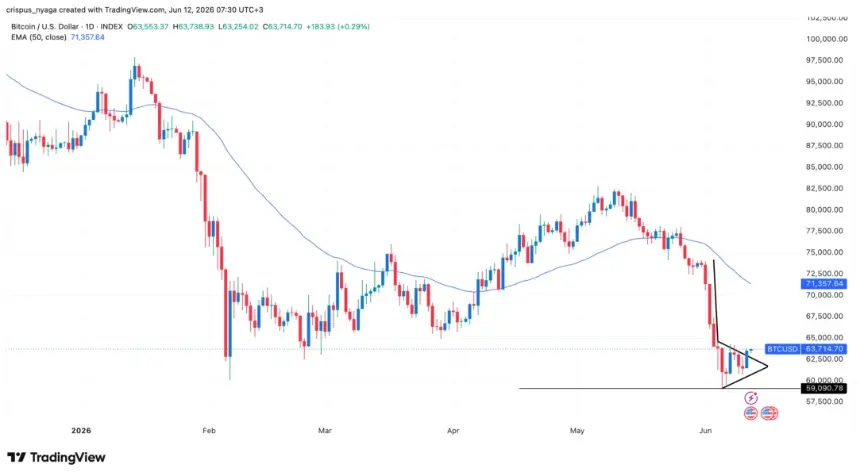 bitcoin price