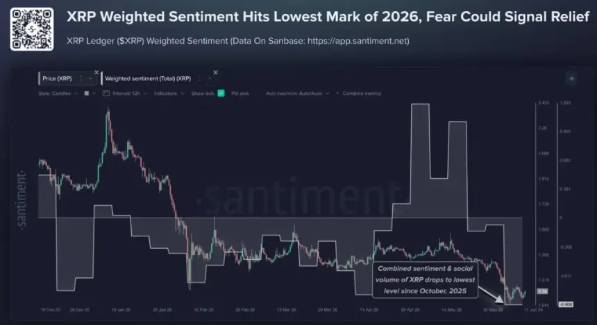 XRP sentiment data