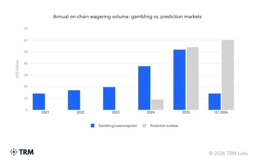 Crypto & Tokenization Thrive: Kraken's SpaceX IPO Access, Prediction Markets Hit Milestone