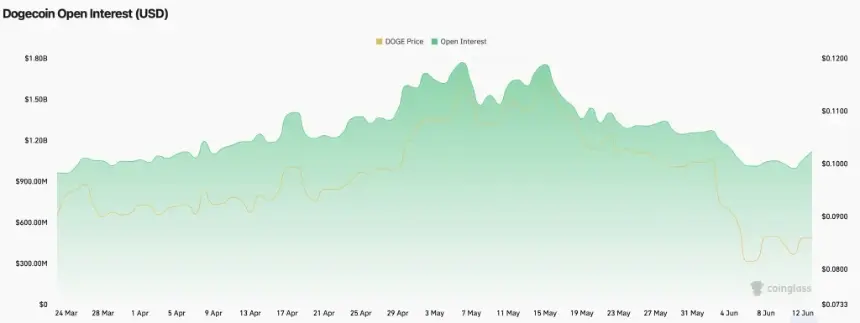 doge price