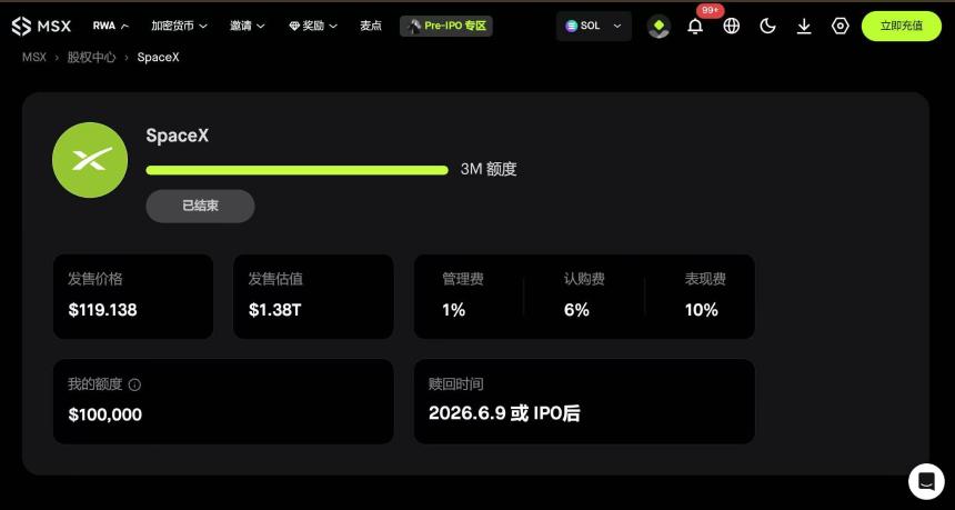 SpaceX股价走势图