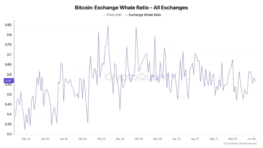btc price