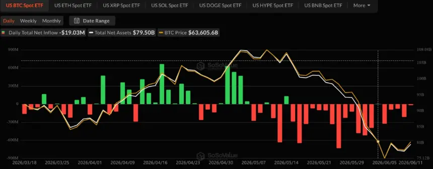 Spot Bitcoin ETF Flows