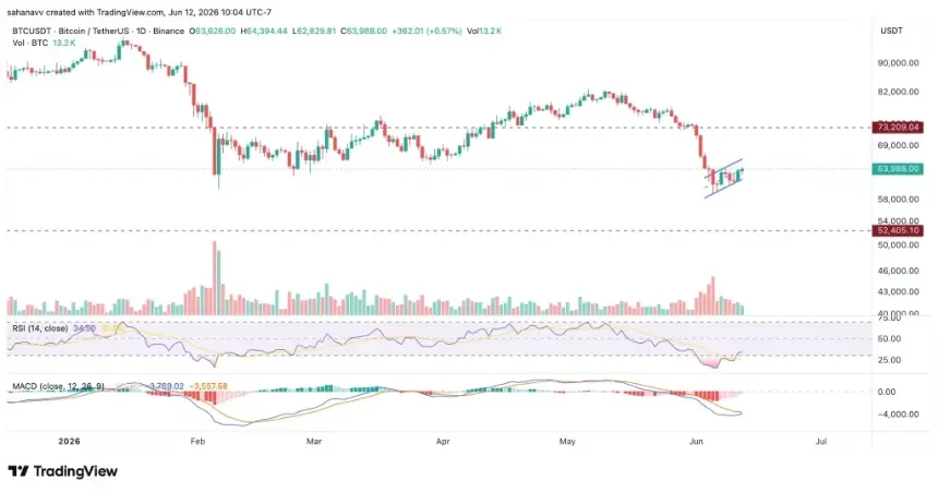 btc price