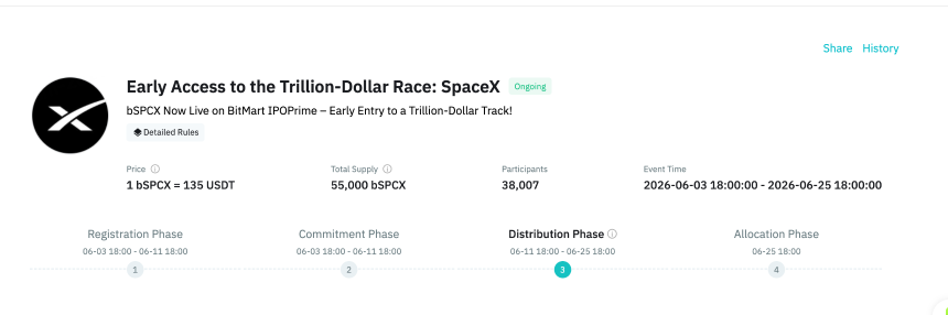 BitMart认购用户实现40%真实获配SpaceX,开放交易、无锁定期