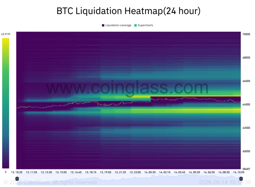 BTC liquidation heatmap