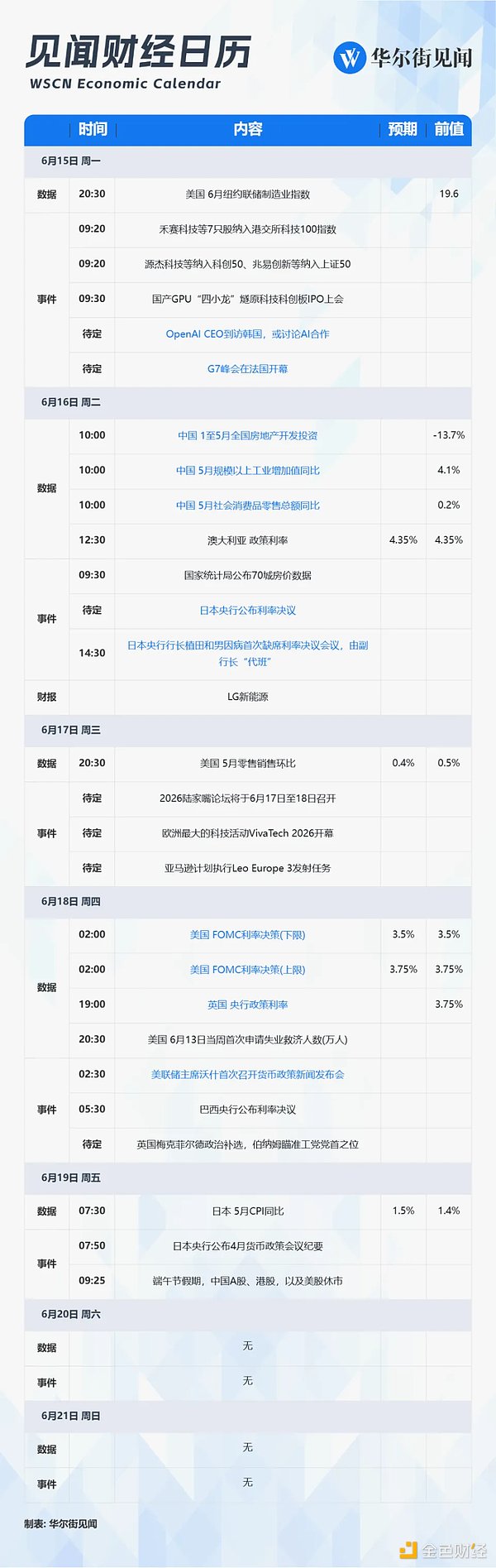财经事件日历图示