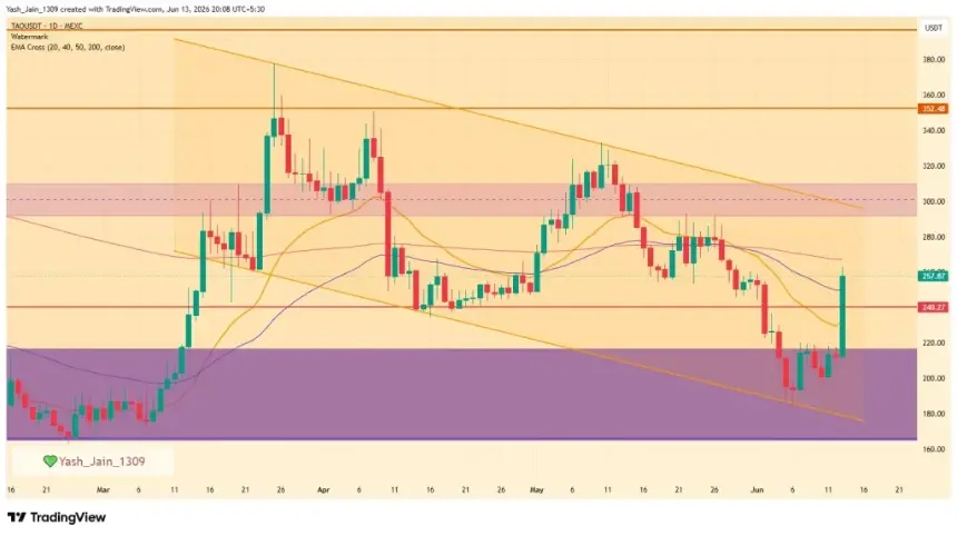 TAO price chart showing significant increase