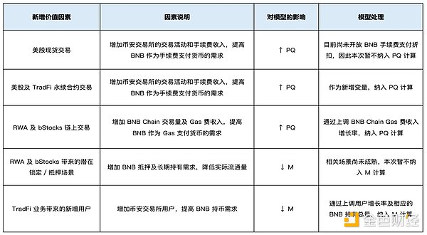 变量调整图表