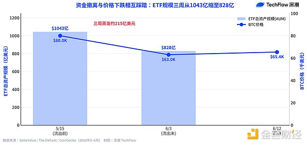 比特币ETF资金流向与价格关系图表