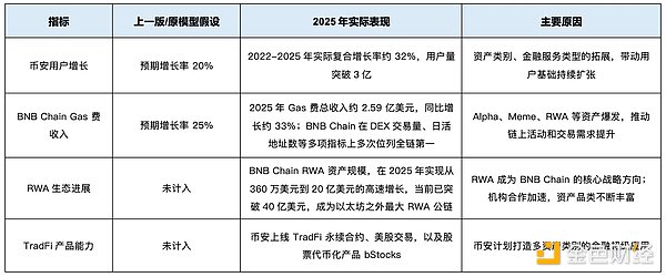 超预期指标图表