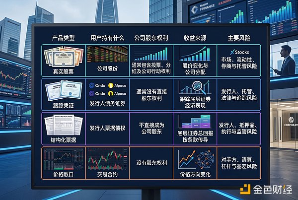 面对最强 IPO 加密打新能上桌了吗？