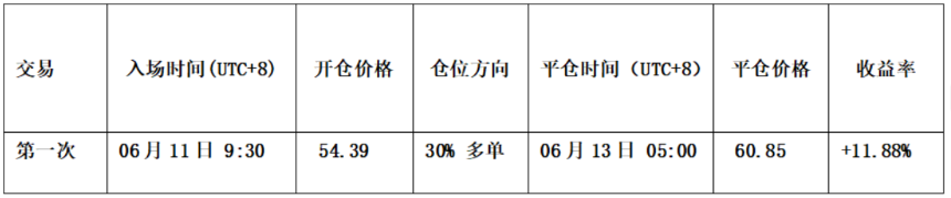比特币短期利好结构验证,HYPE逢低布局窗口开启 | 特邀分析