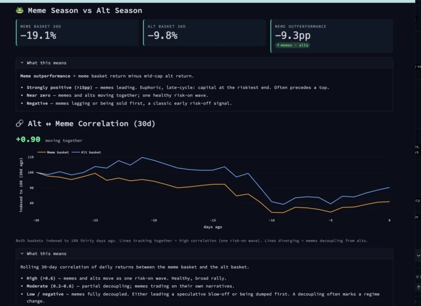 Meme Season vs Alt Season