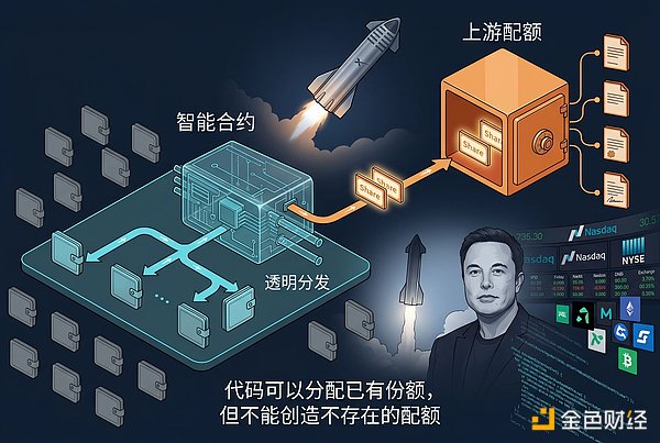 代码的边界