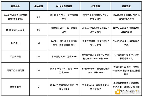 参数调整图表