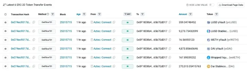 A chart showing some of the assets stolen in the Aztec Connect exploit