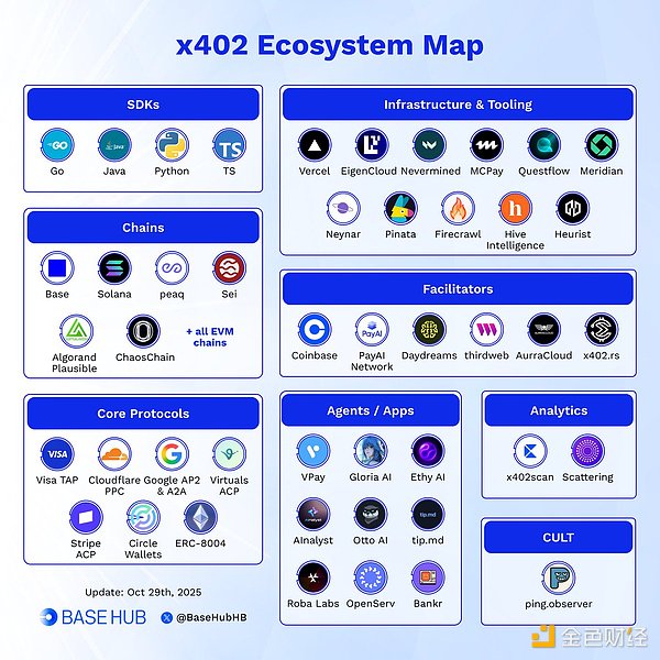 全球支付巨头布局AI支付时间线