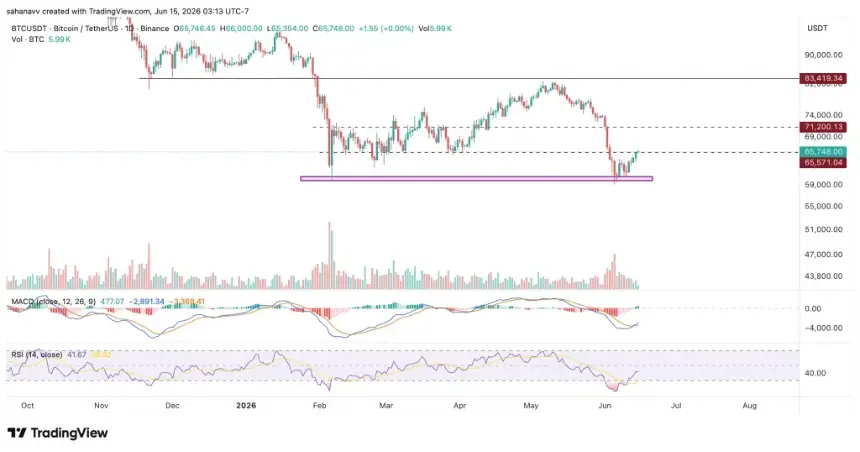 btc price