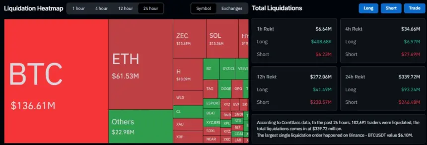 crypto liquidations