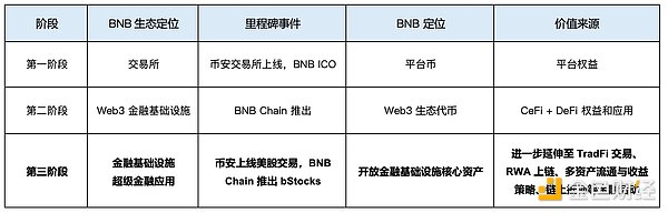 模型更新图表
