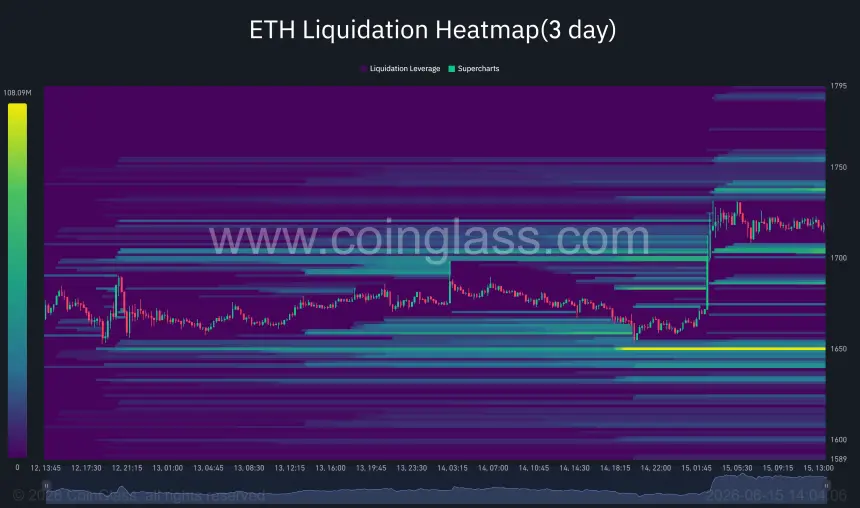Ethereum liquidation heatmap.