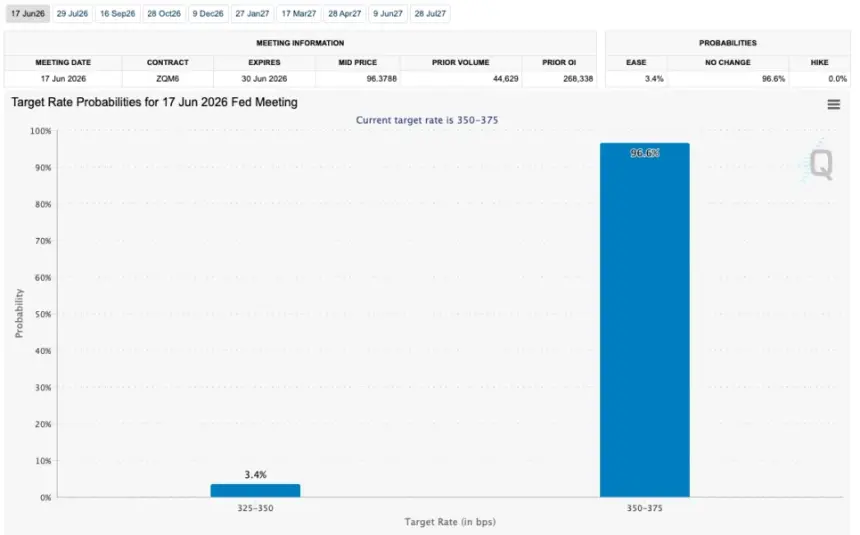 Fed target rate probabilities for June 17 FOMC meeting