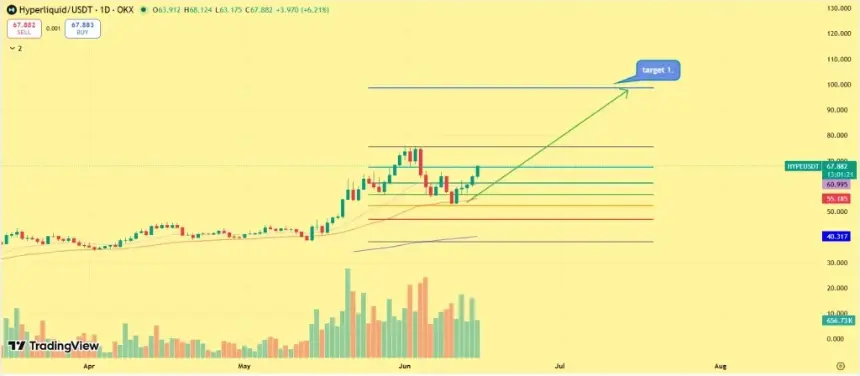 HYPE price outlook