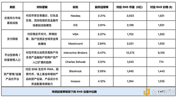 传统估值框架图表